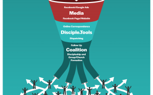 The Funnel: Illustrating Media to Disciple Making Movements