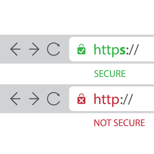 Risk Management Best Practice: The difference between SSL and not