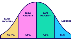 Global Adoption of Digital Strategies